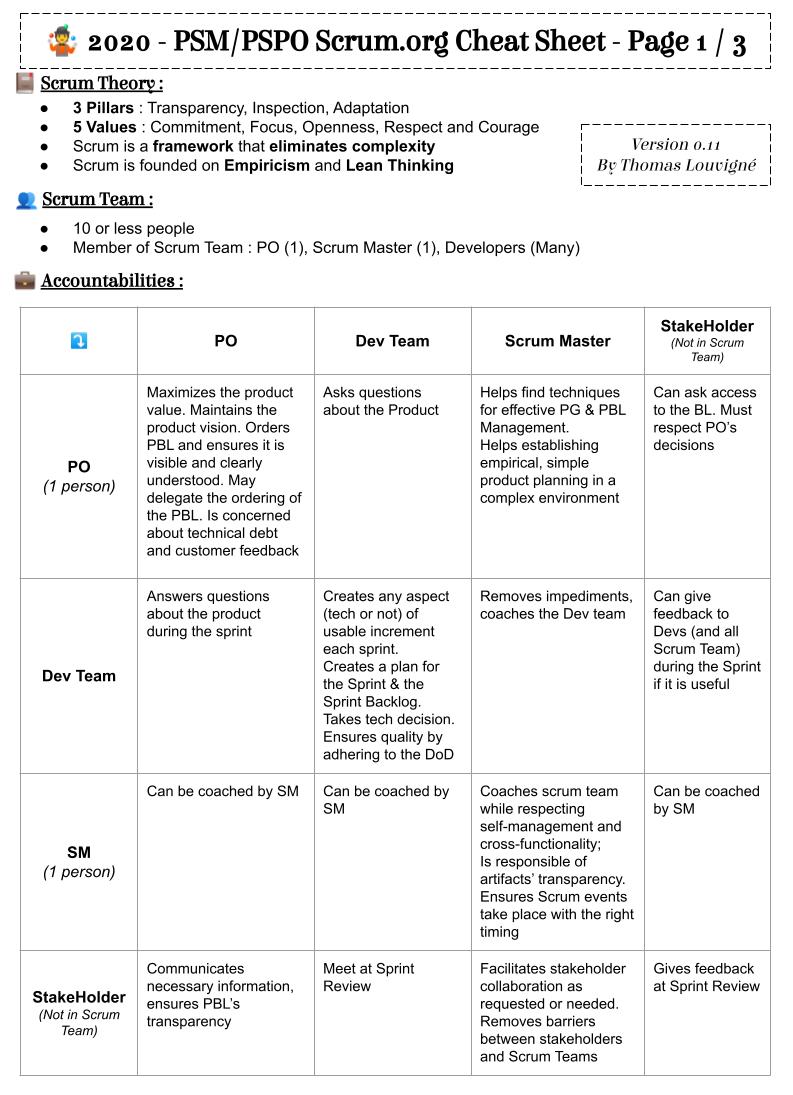 ./2020 PSM-PSPO Cheat Sheet Page 1.jpg